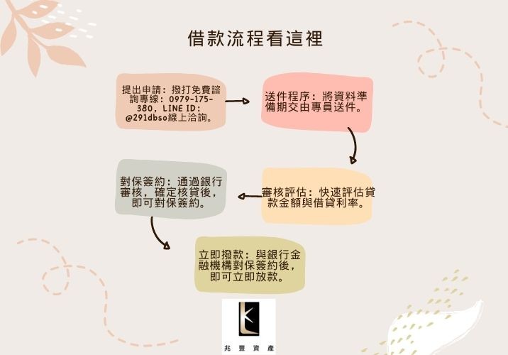 青年創業貸款100萬免利息