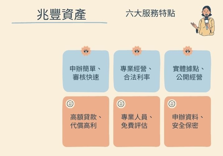 小微企業貸款