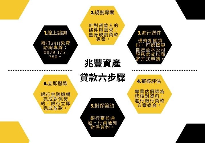 大學生小額借款