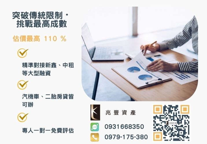 彰化企業融資額度成數大突破 彰化中小企業貸款成數最高-兆豐資產-不看單一信用評分,彰化房屋與車輛資產價值最大化。
