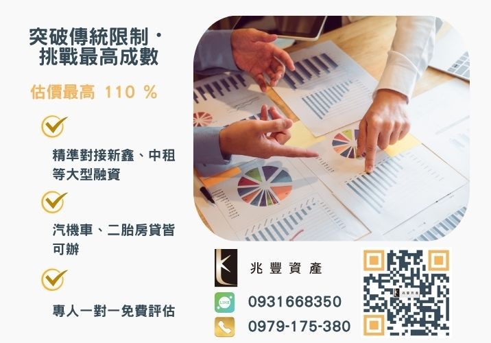 彰化企業融資額度成數大突破 彰化中小企業貸款成數最高-兆豐資產-不看單一信用評分,彰化房屋與車輛資產價值最大化。
