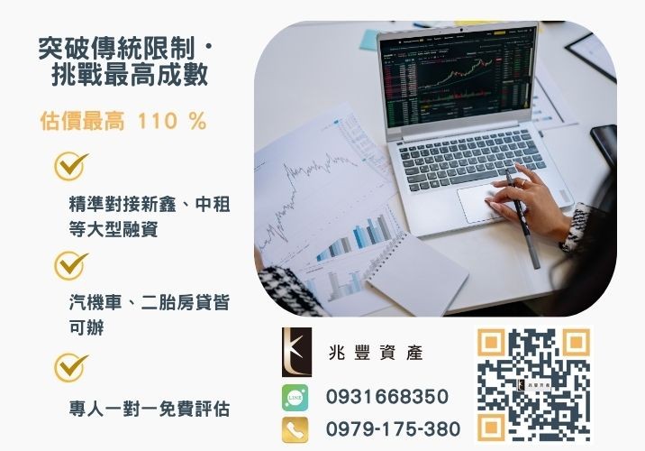 彰化中小企業貸款成數最高-兆豐資產-不看單一信用評分，彰化房屋與車輛資產價值最大化。