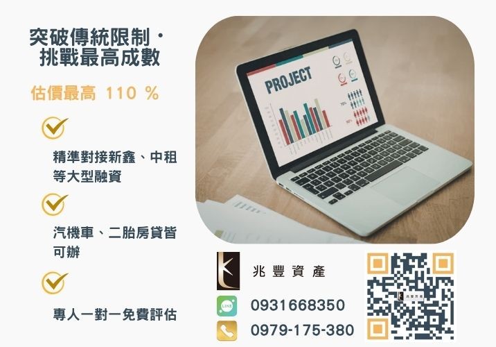 彰化中小企業貸款成數最高-兆豐資產-不看單一信用評分，彰化房屋與車輛資產價值最大化。
