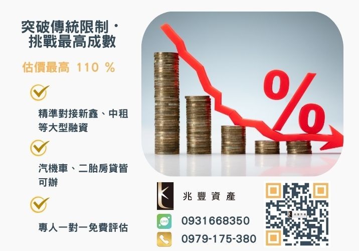 彰化中小企業貸款成數最高-兆豐資產-不看單一信用評分，彰化房屋與車輛資產價值最大化。