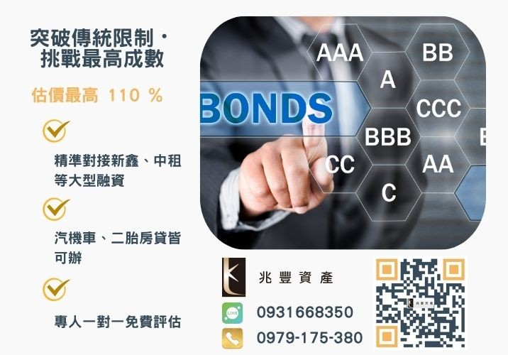 彰化企業融資額度成數大突破 彰化中小企業貸款成數最高-兆豐資產-不看單一信用評分,彰化房屋與車輛資產價值最大化。