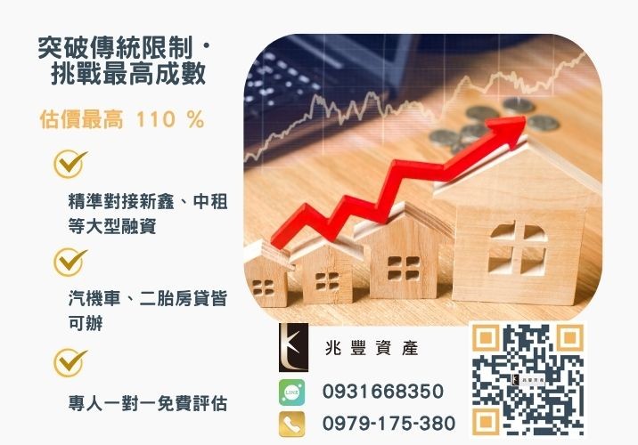 彰化中小企業貸款成數最高-兆豐資產-不看單一信用評分，彰化房屋與車輛資產價值最大化。