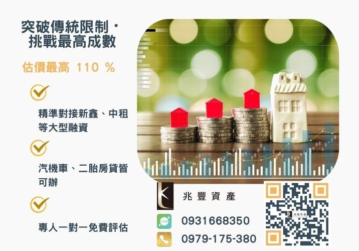 彰化中小企業貸款成數最高-兆豐資產-不看單一信用評分，彰化房屋與車輛資產價值最大化。