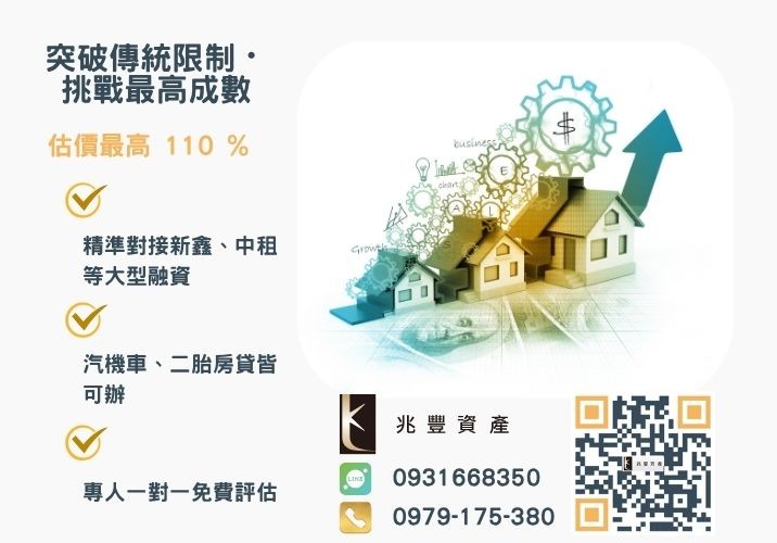 彰化中小企業貸款成數最高-兆豐資產-不看單一信用評分，彰化房屋與車輛資產價值最大化。