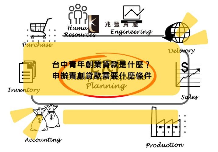 台中青年創業貸款是什麼？申辦青創貸款需要什麼條件